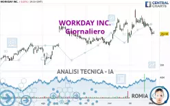 WORKDAY INC. - Giornaliero