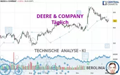 DEERE &amp; COMPANY - Daily