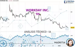 WORKDAY INC. - 1H