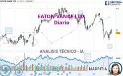 EATON VANCE LTD. - Diario