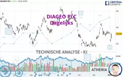 DIAGEO PLC - Dagelijks