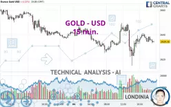 GOLD - USD - 15 min.