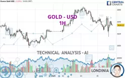 GOLD - USD - 1H