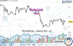 EUR/ZAR - 1H