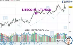 LITECOIN - LTC/USD - 1H