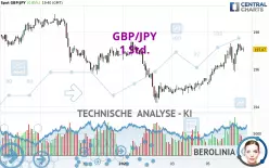 GBP/JPY - 1 Std.