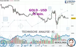 GOLD - USD - 15 min.