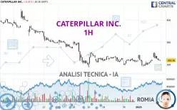 CATERPILLAR INC. - 1 Std.