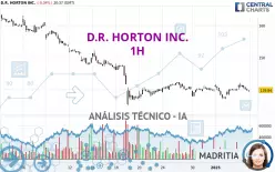 D.R. HORTON INC. - 1 Std.