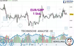 EUR/GBP - 1 Std.