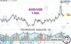 AUD/USD - 1 Std.