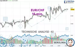 EUR/CHF - 15 min.