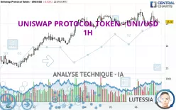 UNISWAP PROTOCOL TOKEN - UNI/USD - 1H