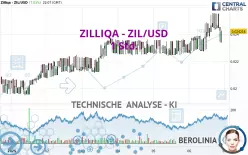 ZILLIQA - ZIL/USD - 1 Std.