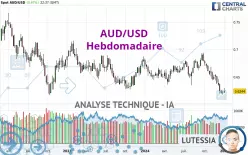 AUD/USD - Hebdomadaire