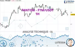 FANTOM - FTM/USDT - 1 uur