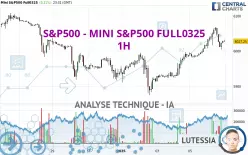 S&amp;P500 - MINI S&amp;P500 FULL0325 - 1H