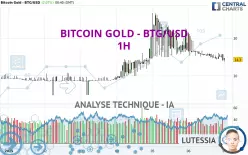 BITCOIN GOLD - BTG/USD - 1 uur