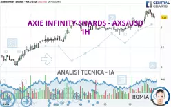 AXIE INFINITY SHARDS - AXS/USD - 1H