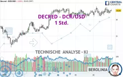 DECRED - DCR/USD - 1 Std.