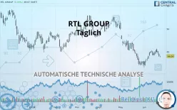 RTL GROUP - Täglich