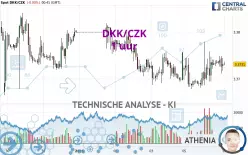 DKK/CZK - 1 uur