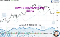 LOWE S COMPANIES INC. - Diario