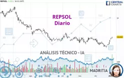 REPSOL - Diario