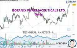 BOTANIX PHARMACEUTICALS LTD - Daily