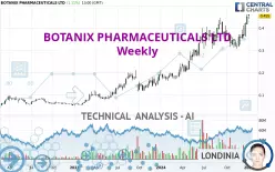 BOTANIX PHARMACEUTICALS LTD - Weekly