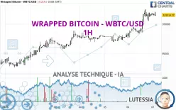 WRAPPED BITCOIN - WBTC/USD - 1 uur