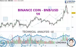 BINANCE COIN - BNB/USD - 1H