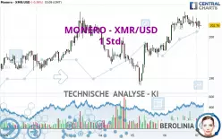 MONERO - XMR/USD - 1 Std.