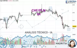 CHF/PLN - 1H