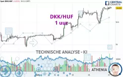 DKK/HUF - 1 uur