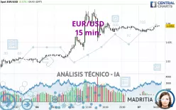 EUR/USD - 15 min.