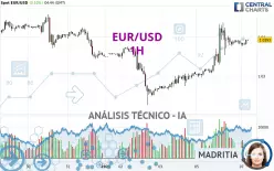 EUR/USD - 1H