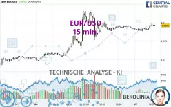 EUR/USD - 15 min.