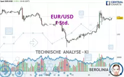 EUR/USD - 1 Std.