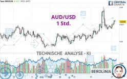 AUD/USD - 1 Std.