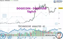 DOGECOIN - DOGE/USD - Täglich