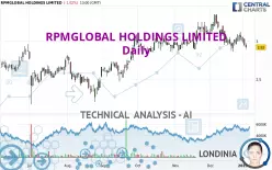 RPMGLOBAL HOLDINGS LIMITED - Giornaliero