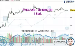 STELLAR - XLM/USD - 1 Std.