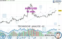 AUD/USD - 15 min.