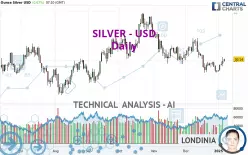 SILVER - USD - Giornaliero