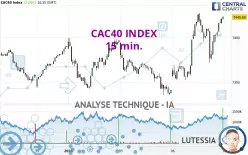 CAC40 INDEX - 15 min.