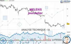 MELEXIS - Journalier