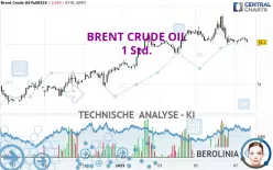 BRENT CRUDE OIL - 1H