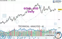 GOLD - USD - Daily