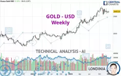 GOLD - USD - Weekly